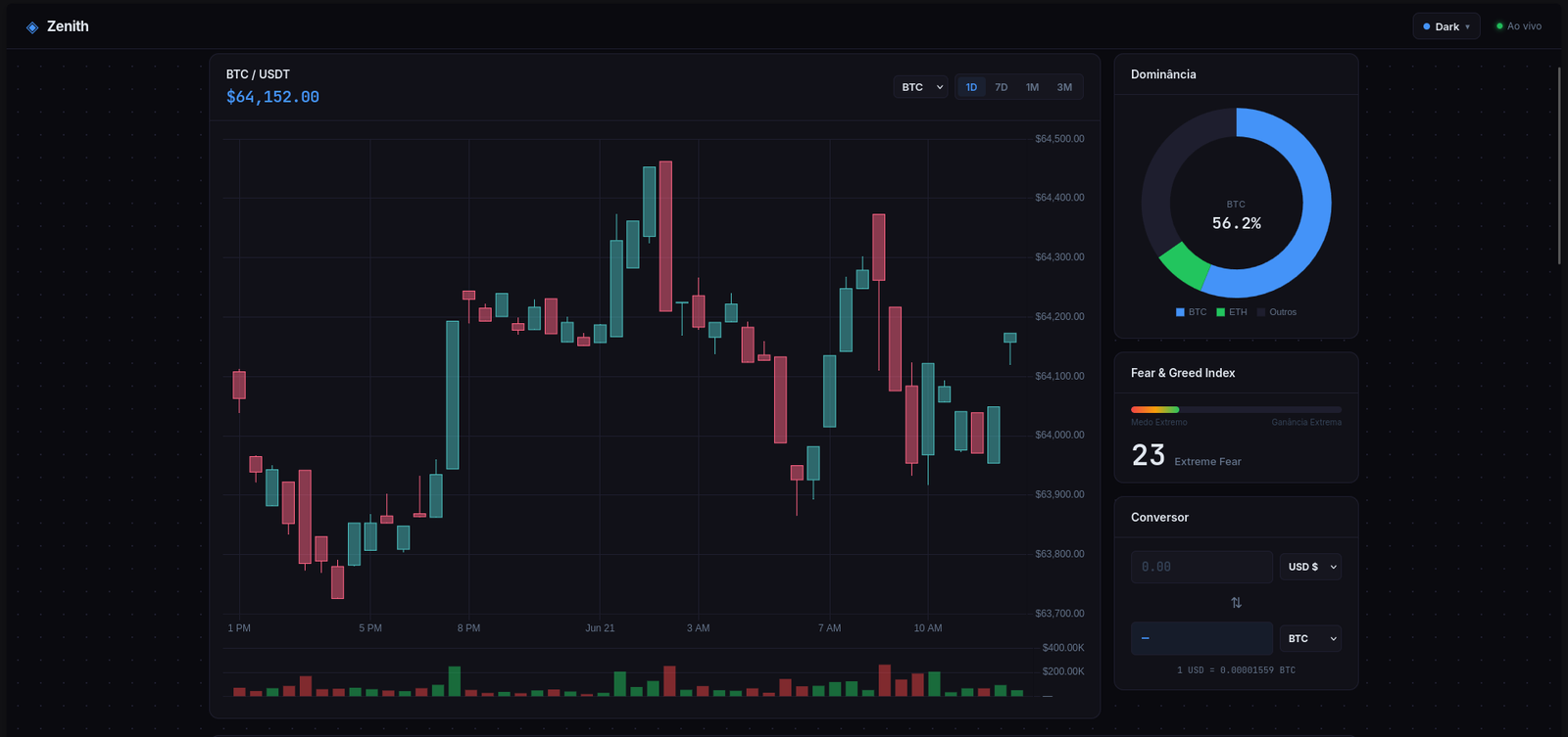 Zenith — Real-time crypto dashboard